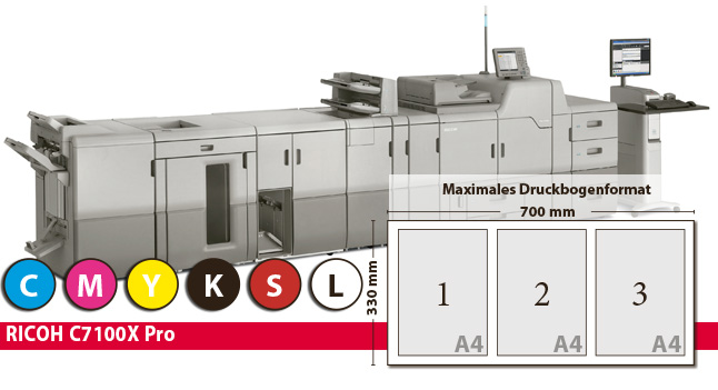 Maschinenpark RICOH C7100Xpro1